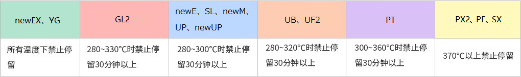 注意事項圖表.png